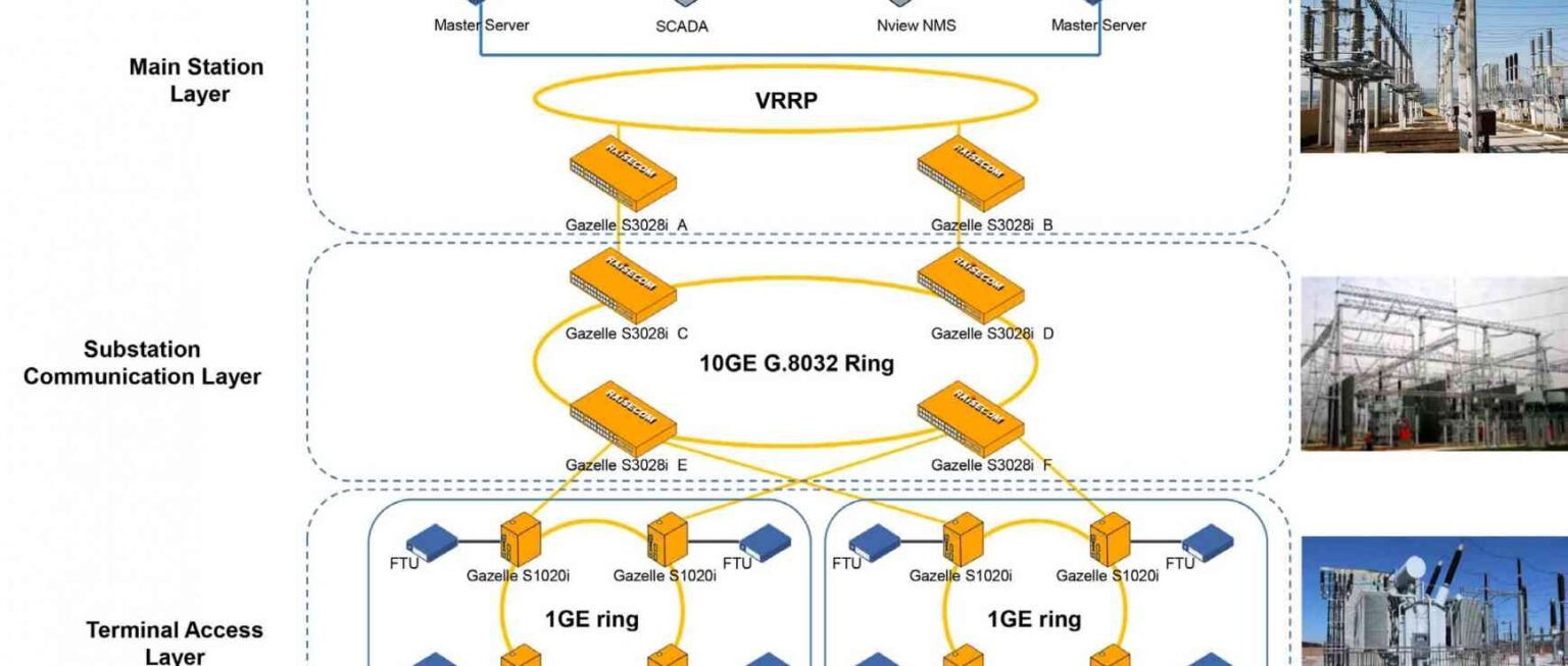 Mission Critical Network – Afiintra Technologies Sdn Bhd (200101014862 ...